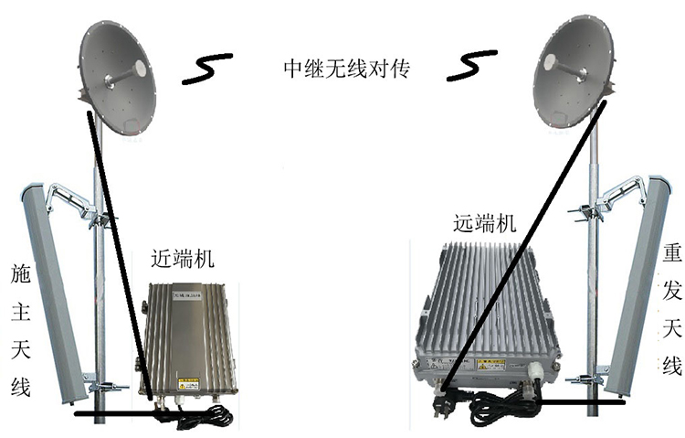 海棠智能无线拉远移频中继直放站近端机远端机